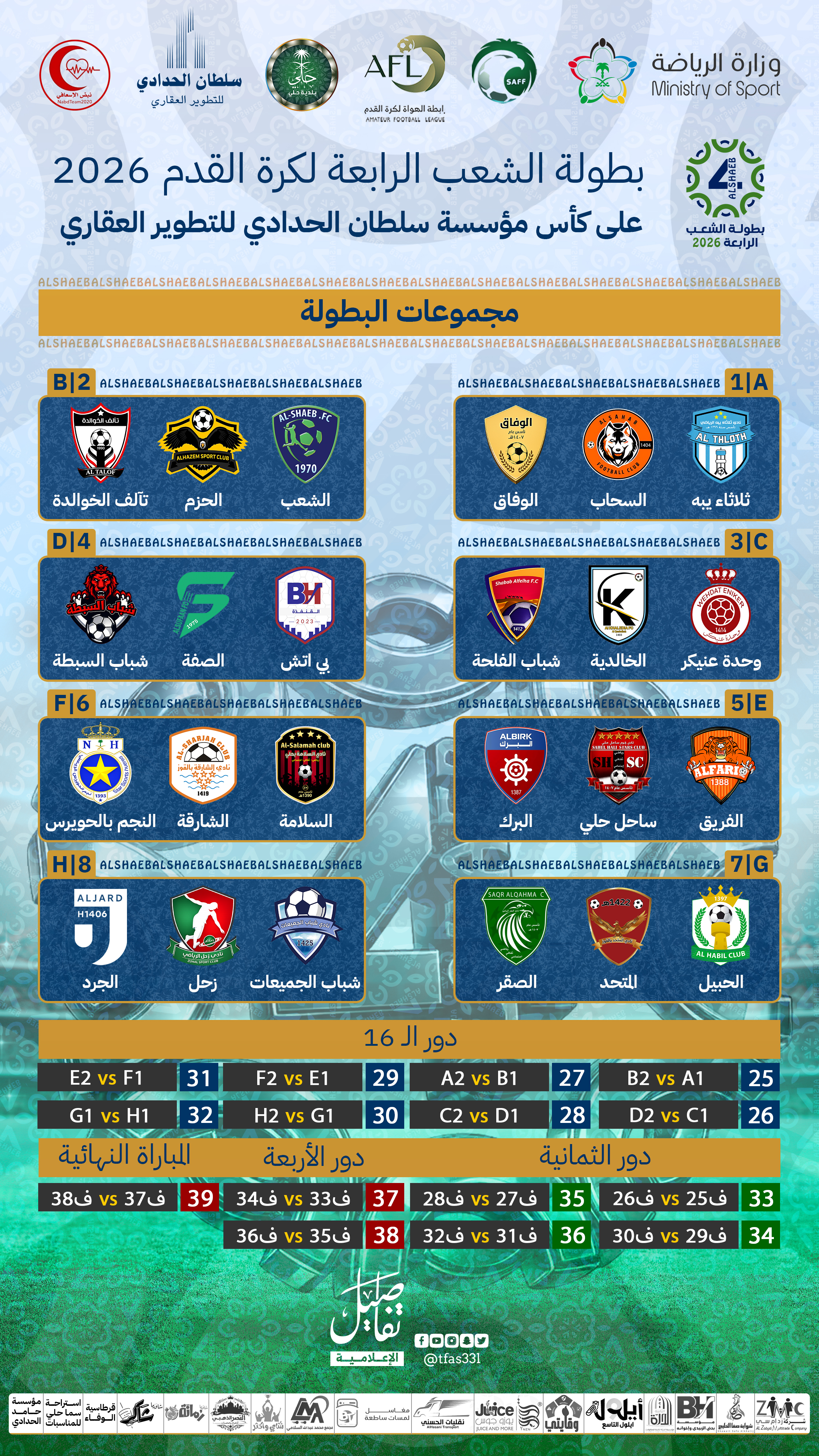 مواجهات نارية عنوان قرعة بطولة الشعب الرابعة